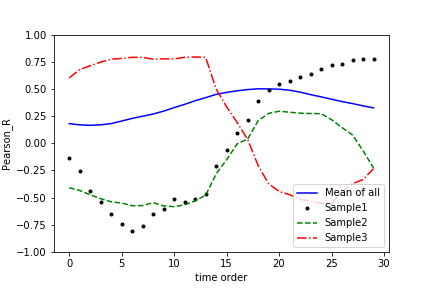 Figure 18